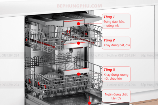 Máy rửa bát Bosch SMV6ZCX02E