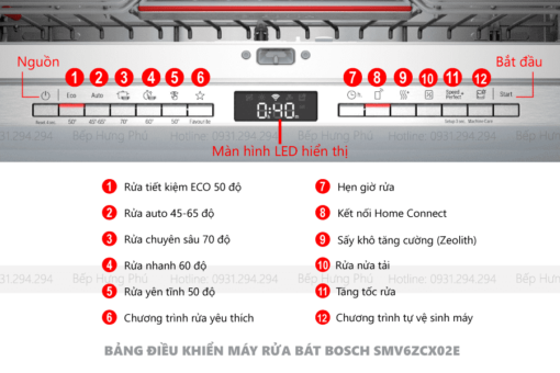 Máy rửa bát Bosch SMV6ZCX02E