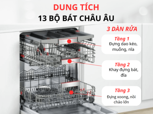 Máy rửa bát âm toàn phần Bosch SMV4EVX10E