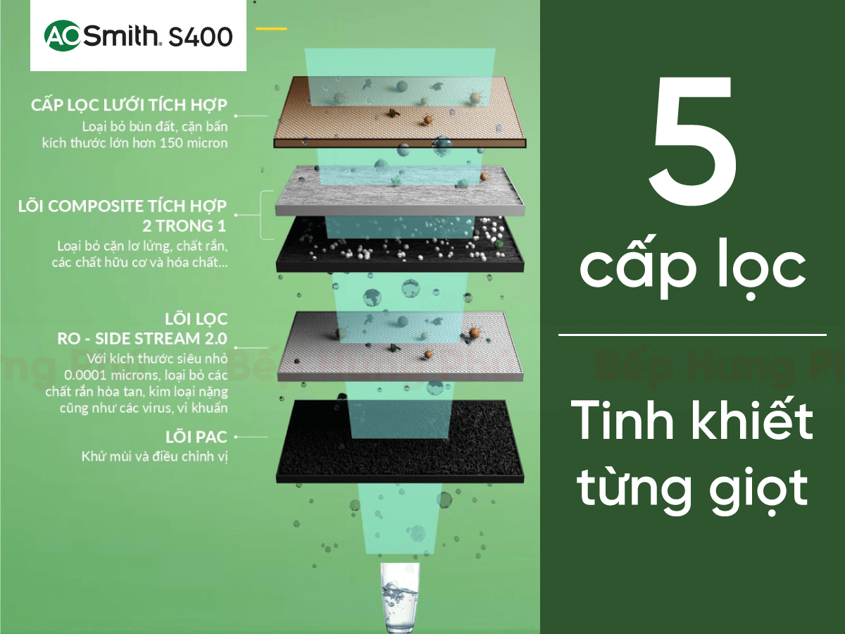 Máy Lọc Nước AO SMITH S400