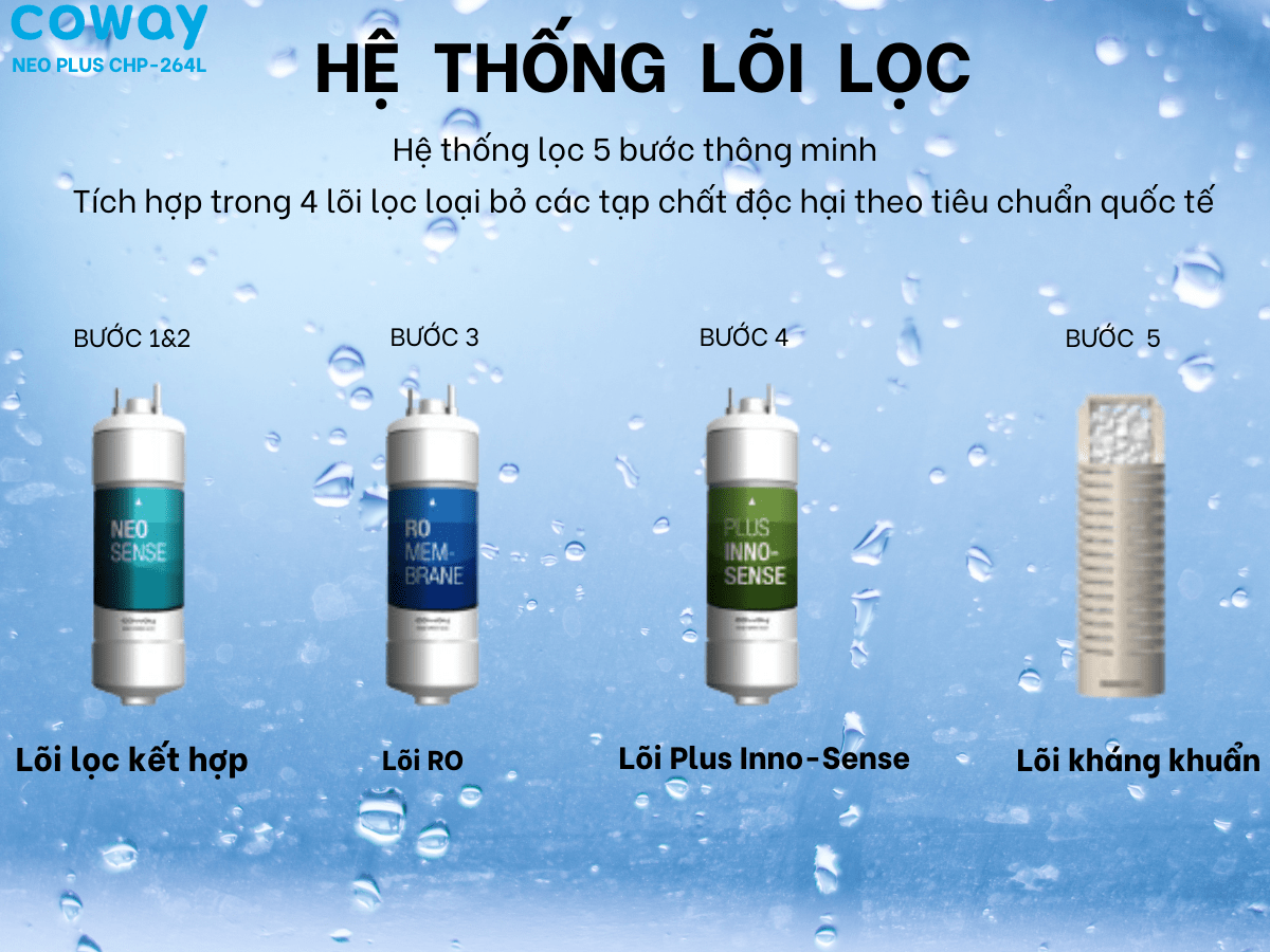 Máy lọc nước Coway NEO PLUS CHP-264L