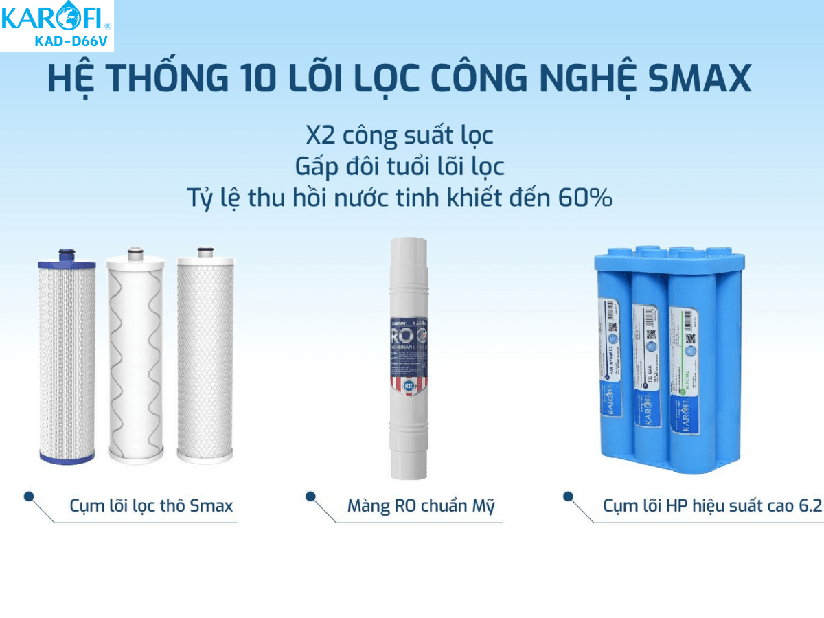 Máy lọc nước Karofi KAD-D66V