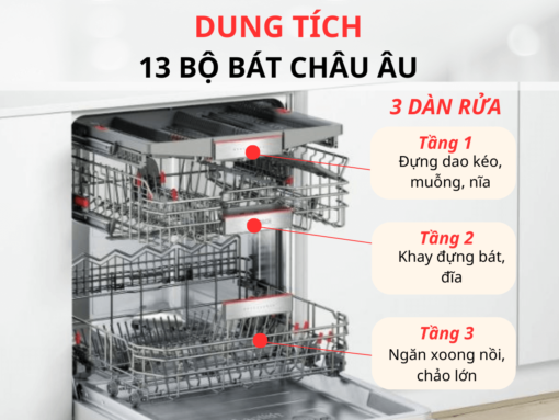 Máy rửa bát Bosch SMV4HVX31E
