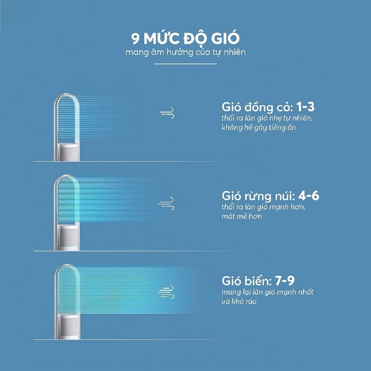 Quạt không cánh kết hợp lọc không khí Elmich BFE-3936