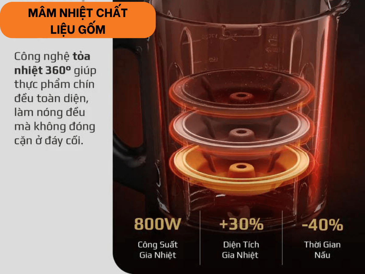 Máy làm sữa hạt Olivo CB20