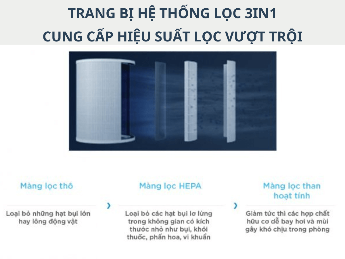 Máy lọc không khí Cuckoo AC-09XH10FW(I)