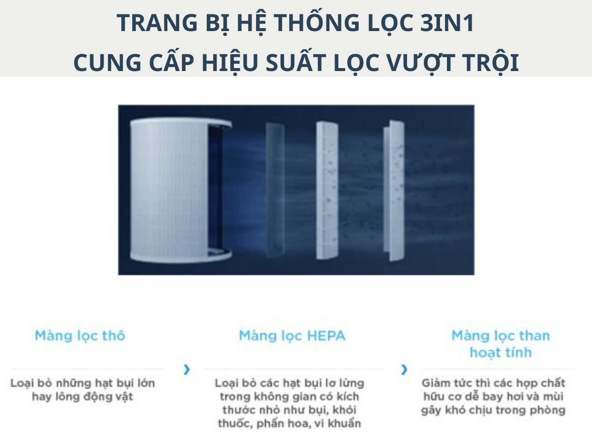 Máy lọc không khí Cuckoo AC-12X20FW(I)