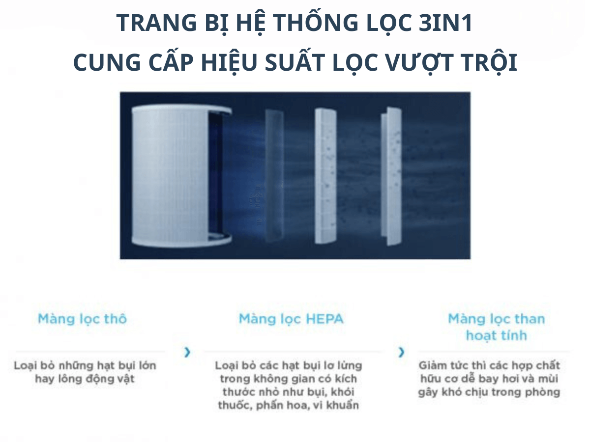 Máy lọc không khí Cuckoo CAC-AF1110FW-WHCKV