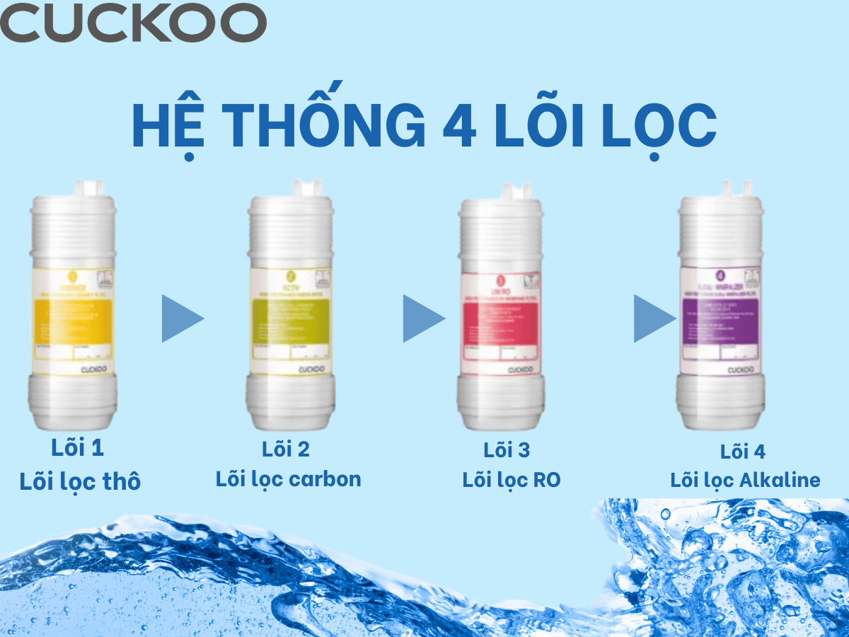 Máy lọc nước Cuckoo CP-FRP601SW
