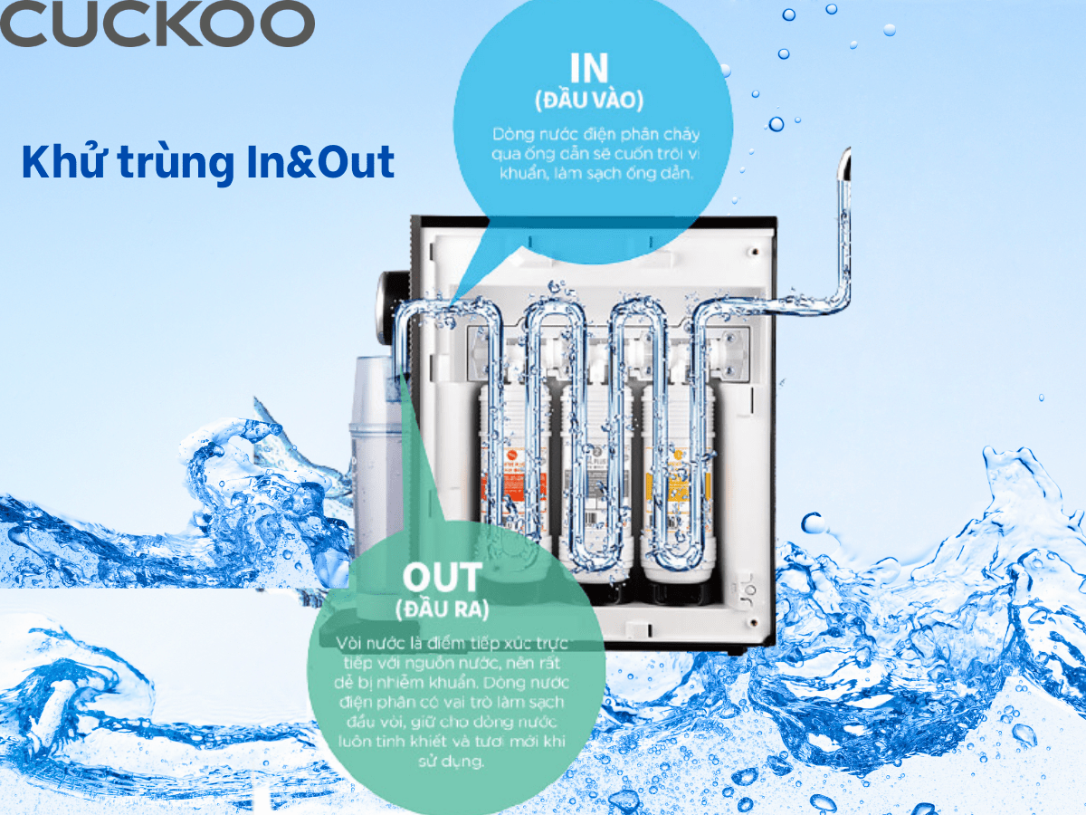 Máy lọc nước Cuckoo CP-M011L