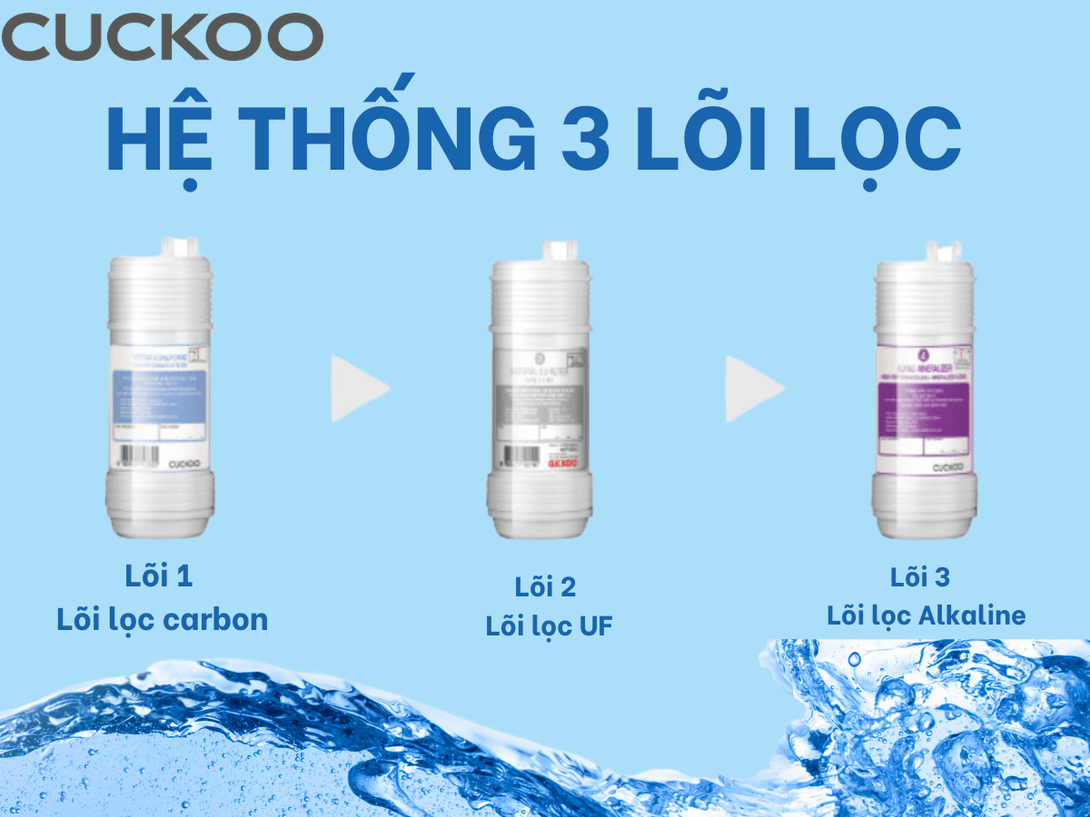 Máy lọc nước Cuckoo CP-M011L