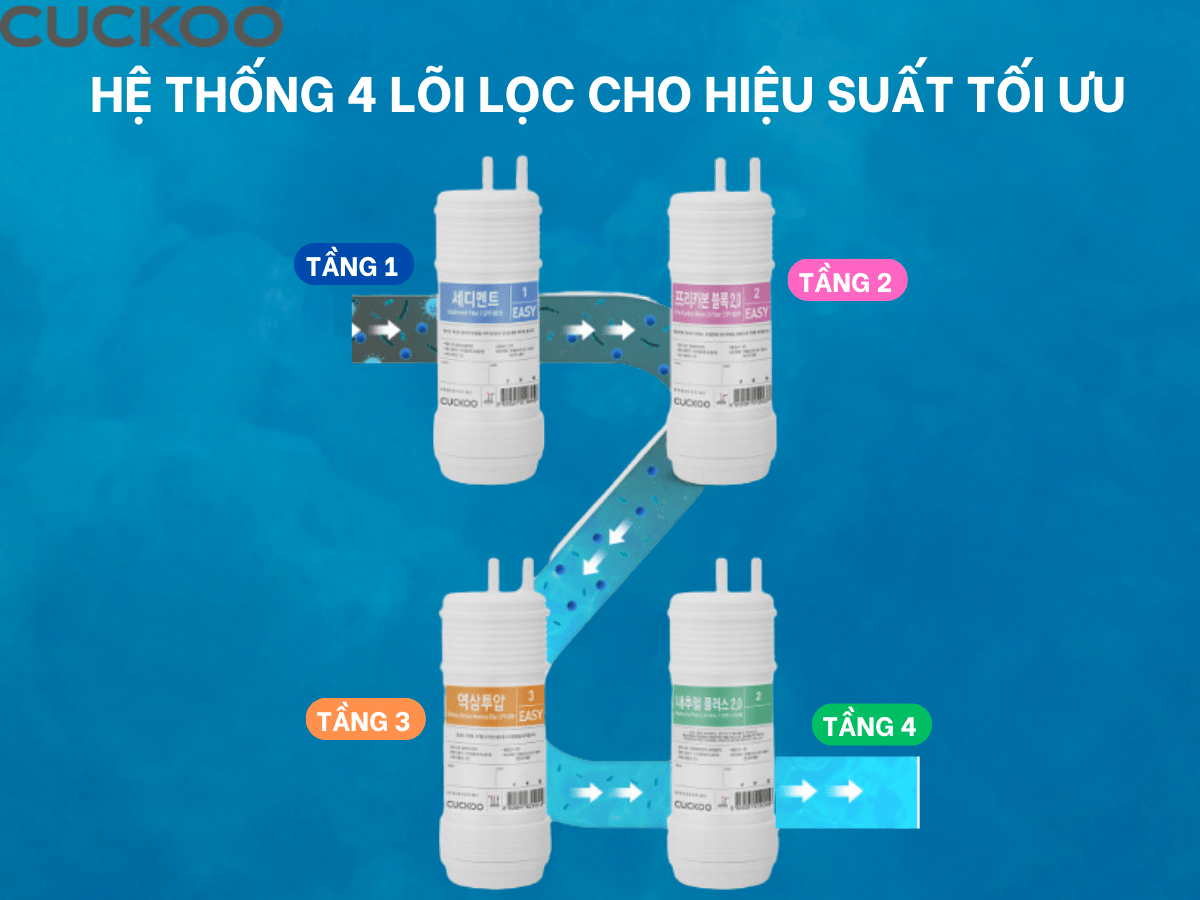 Máy lọc nước Cuckoo CP-WR602HW