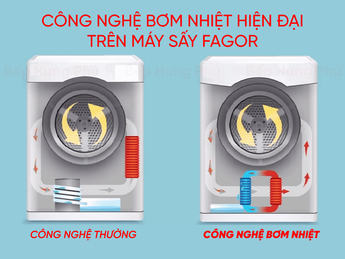 may-say-fagor-co-tot-khong-2