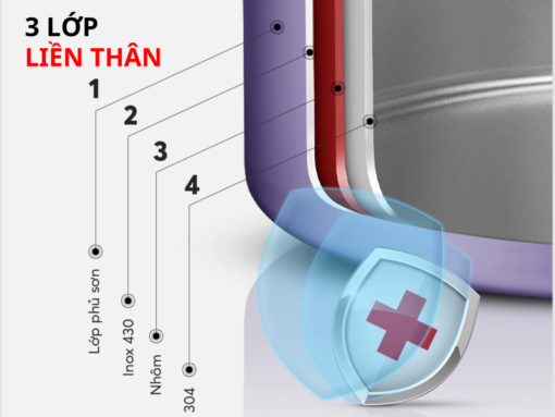 Bộ nồi Elmich Hera EL-8192