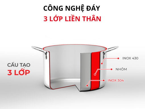 Bộ nồi Elmich TriMax EL-3742