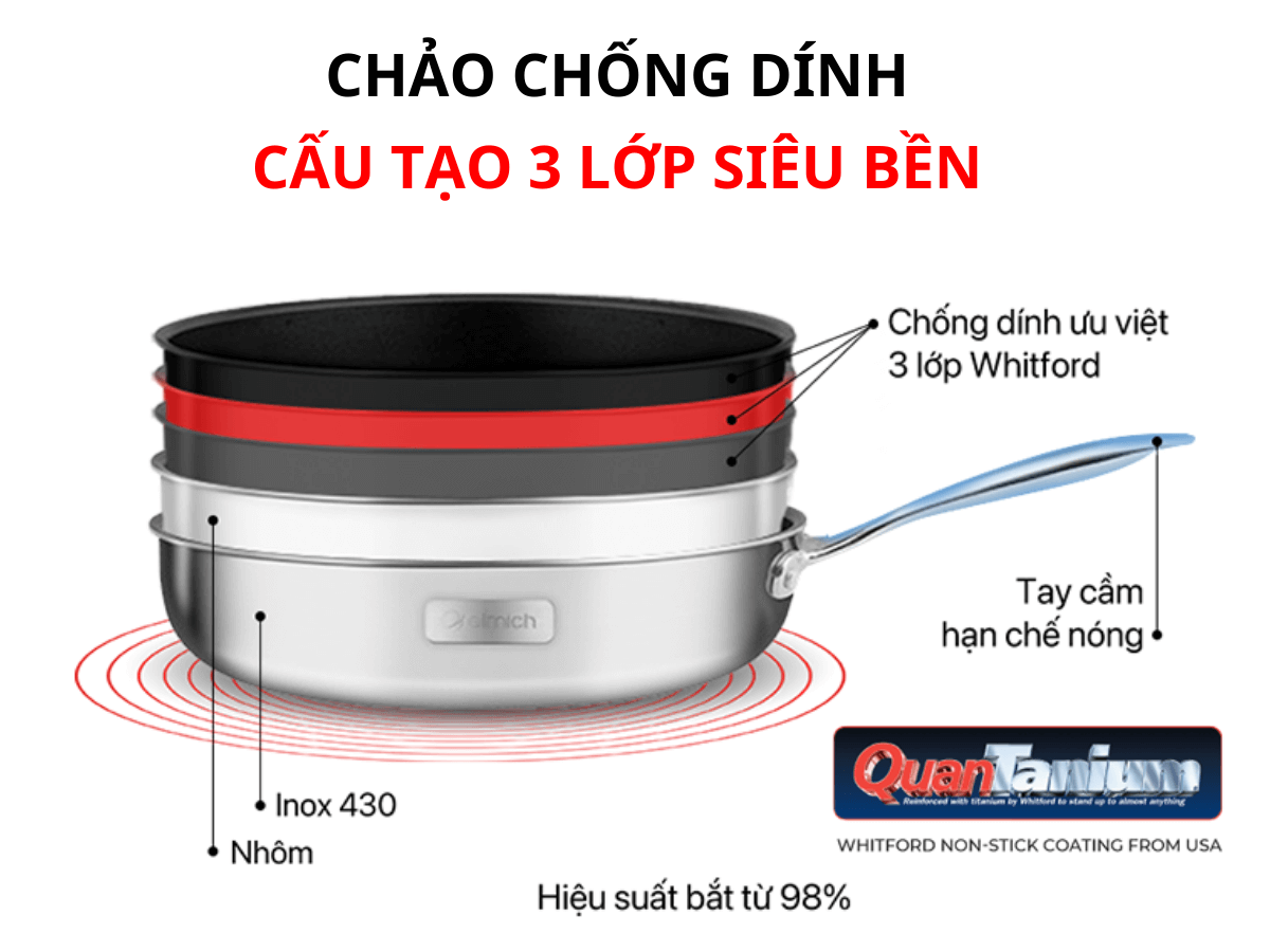 Chảo chống dính siêu bền