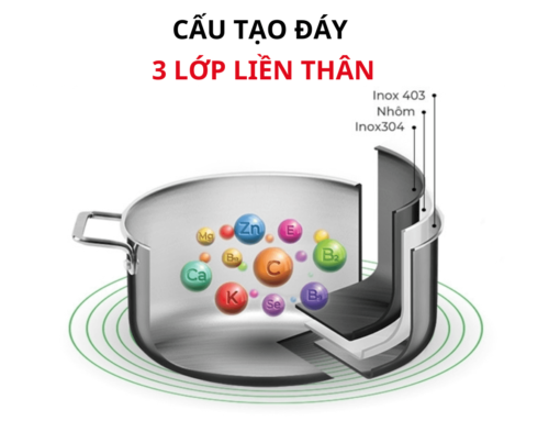 Bộ nồi Elmich Trimax XR EL-8075