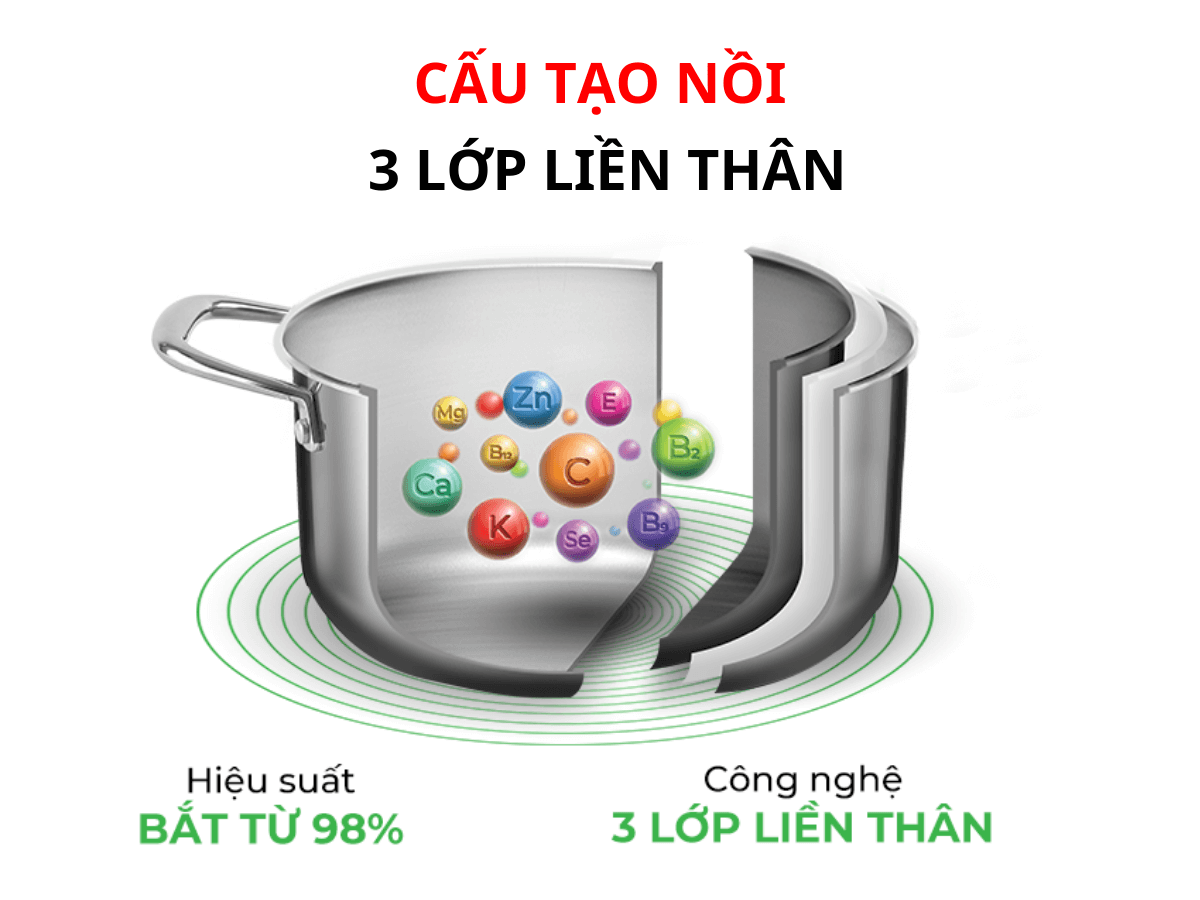 Bộ nồi Elmich Trimax CZ EL-3833