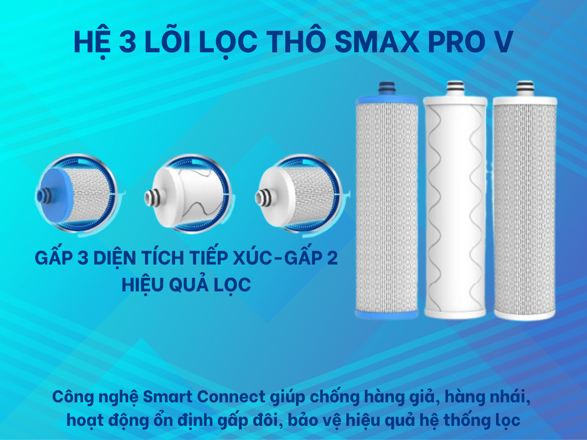Máy lọc nước Karofi KAH-D15