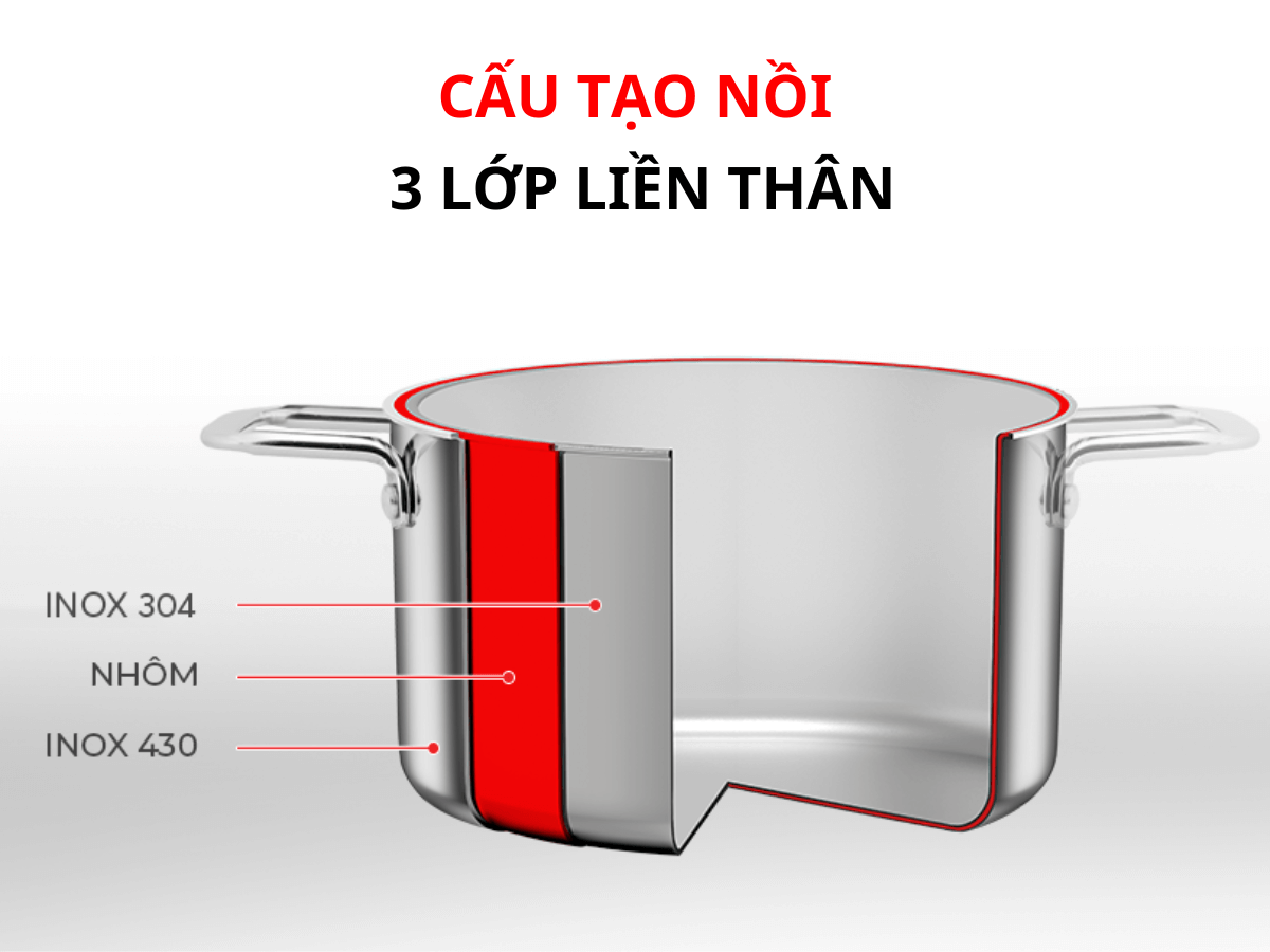 Công nghệ 3 lớp liền thân