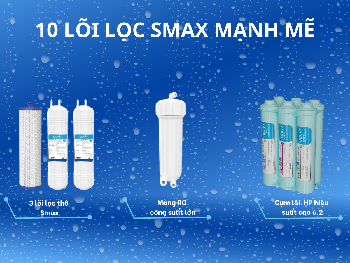 Máy lọc nước Karofi KAQ-U99