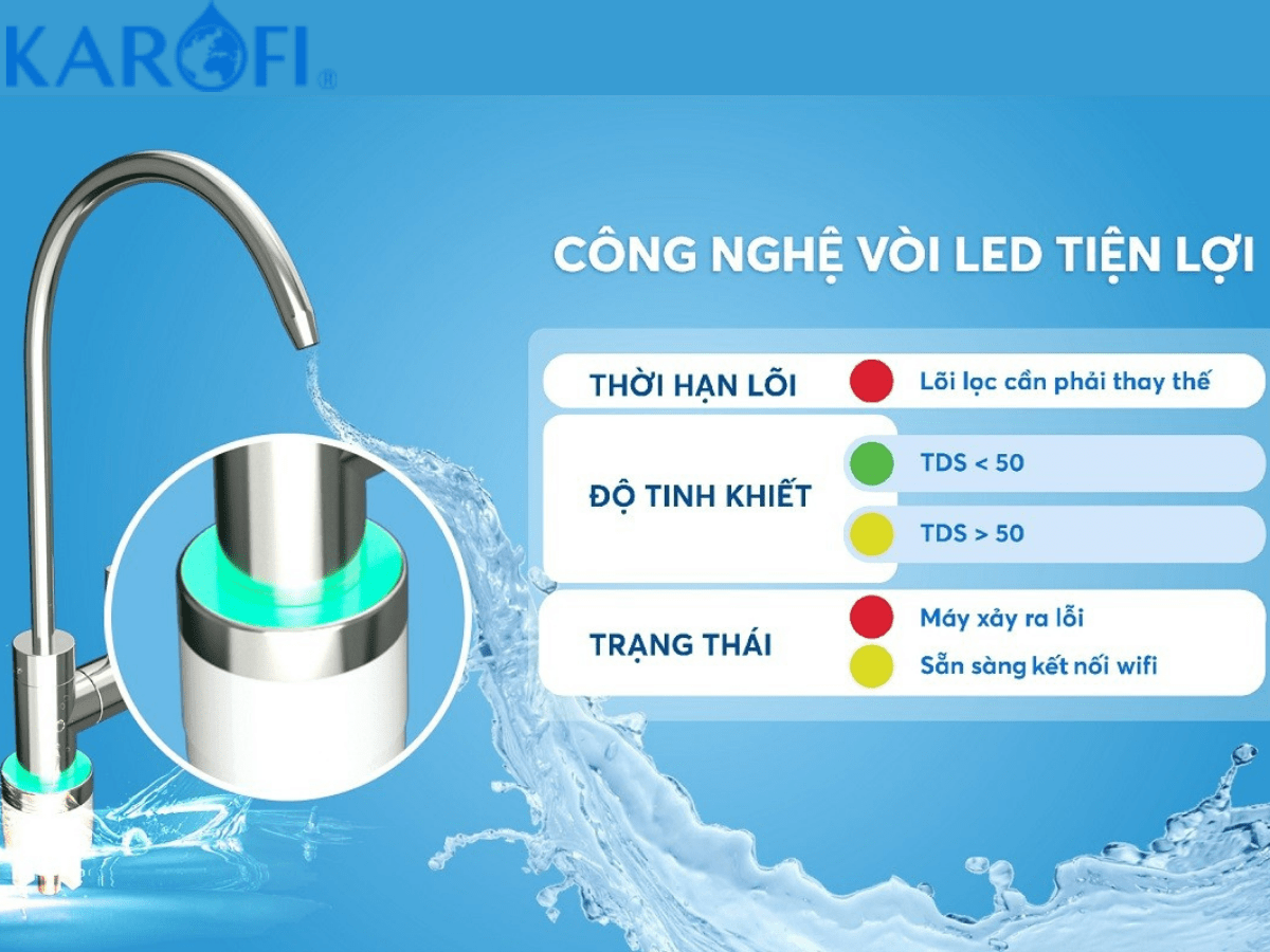Máy lọc nước Karofi KAQ-U99