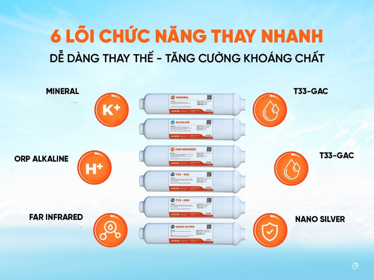 nhóm lõi lọc smax hiệu suất cao hp 6.0