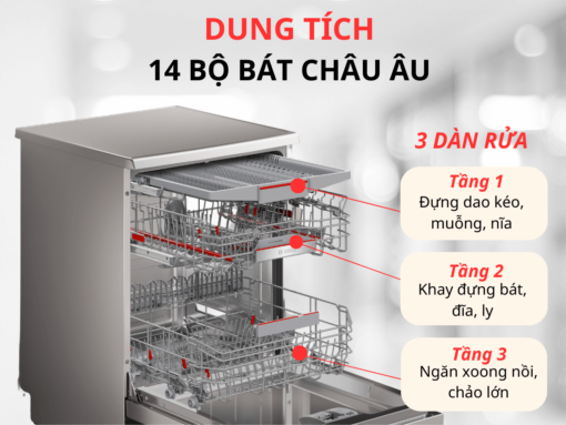 Máy rửa chén Bosch SMS6ECI11E