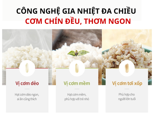 Công nghệ gia nhiệt đa chiều giúp nấu cơm chín đều, thơm ngon