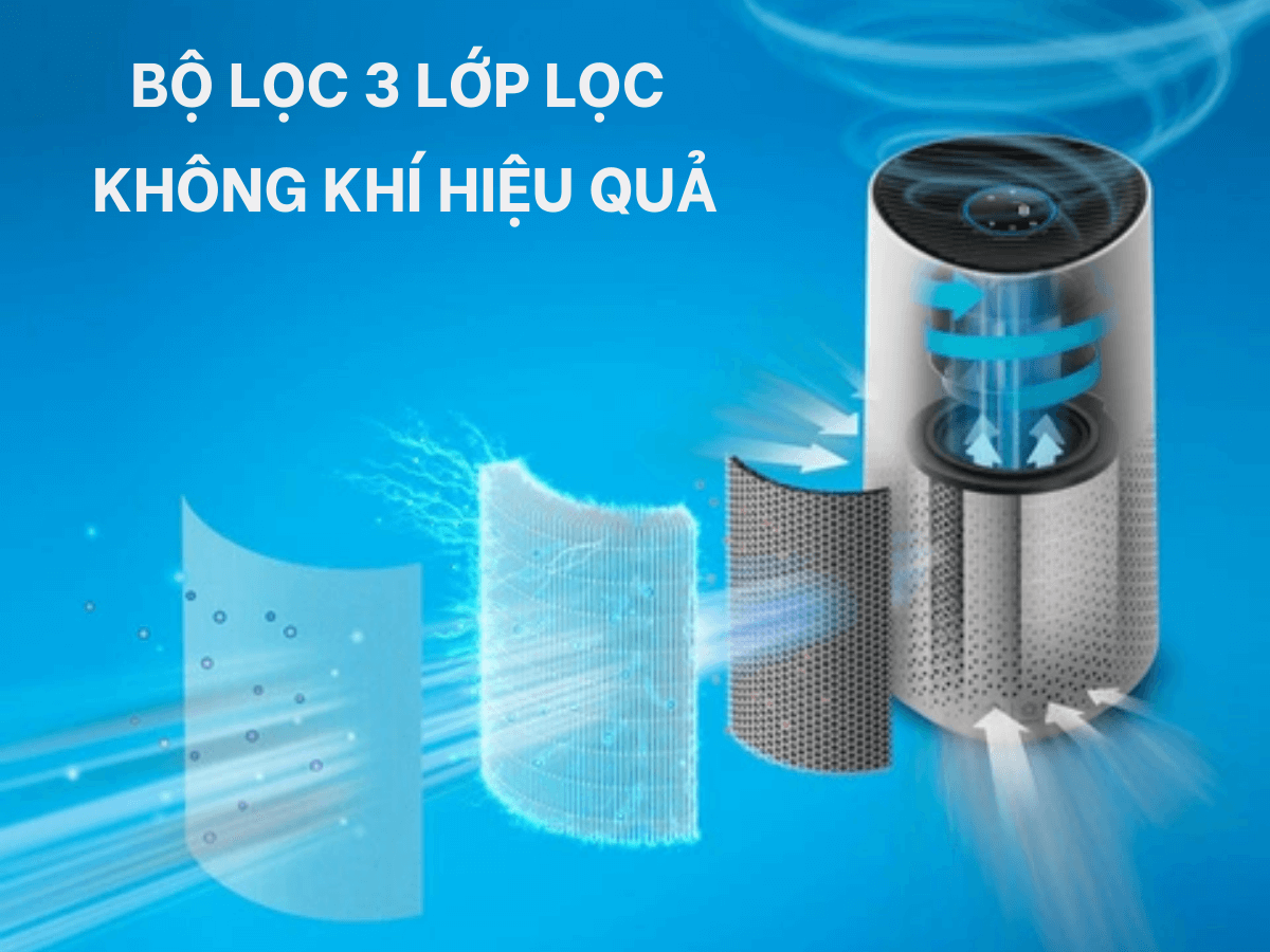 Bộ lọc 3 lớp lọc không khí hiệu quả