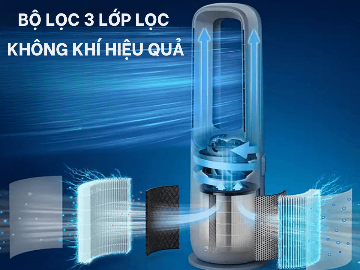 Bộ lọc 3 lớp lọc không khí hiệu quả