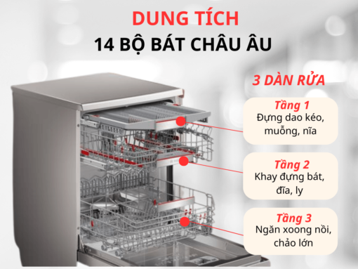 Máy rửa chén Bosch SMS8TCI01E