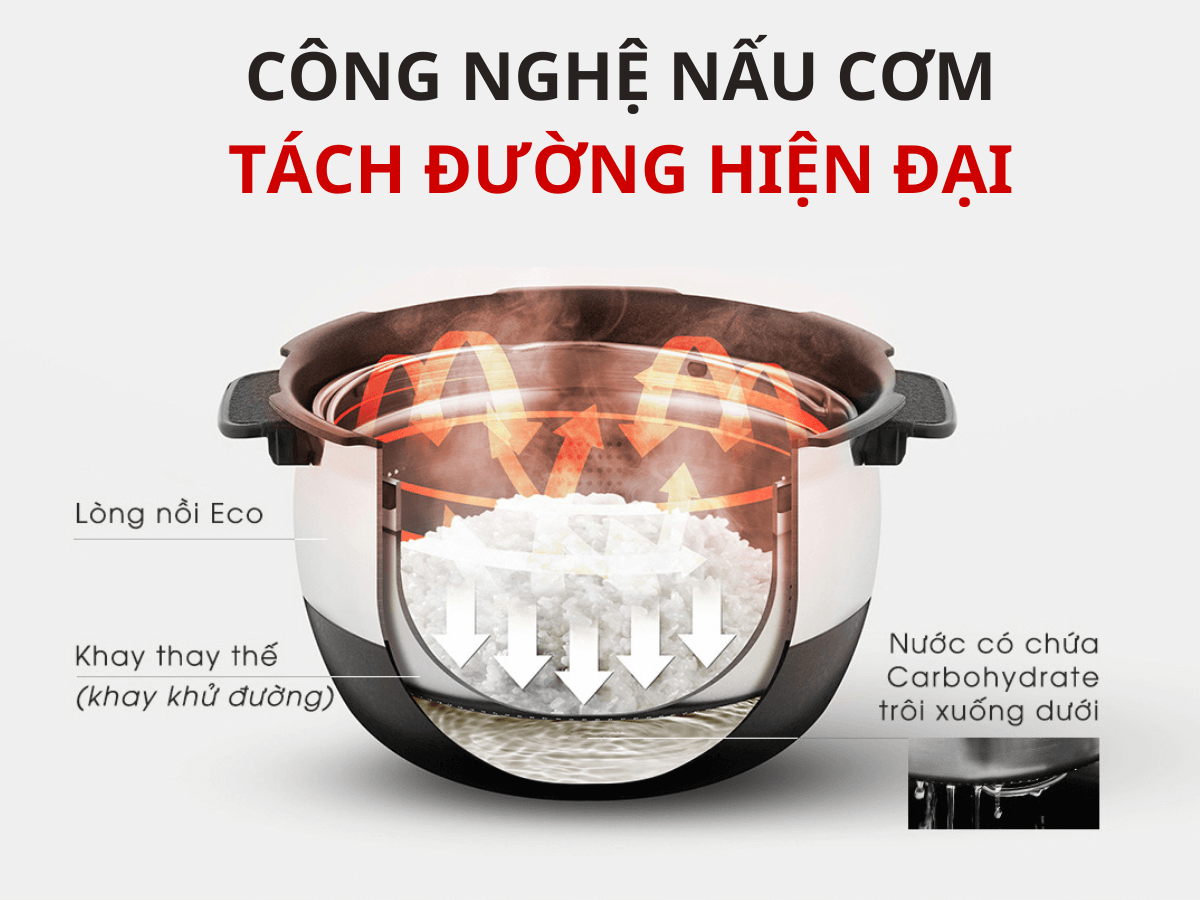 Công nghệ nấu cơm tách đường hiện đại