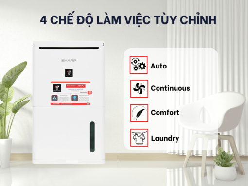 4 chế độ làm việc tùy chỉnh theo nhu cầu