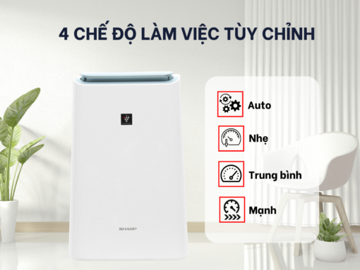 4 chế độ làm việc - 4 tốc độ quạt tuỳ chỉnh