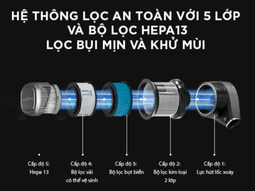 Máy hút bụi Cuckoo CVC-AME1410UG