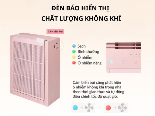 máy lọc không khí coway ap-1019c (5) Đèn báo hiển thị chất lượng không khí