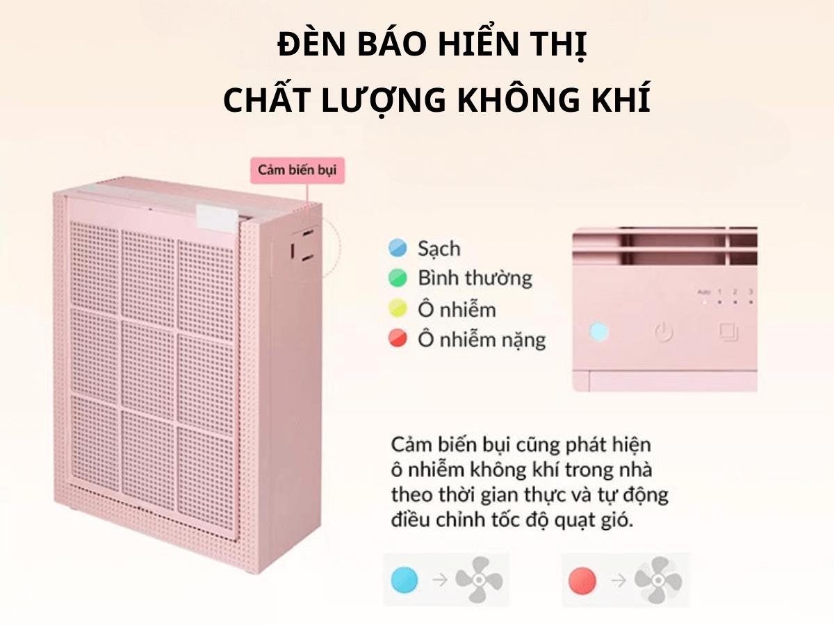 Đèn báo hiển thị chất lượng không khí