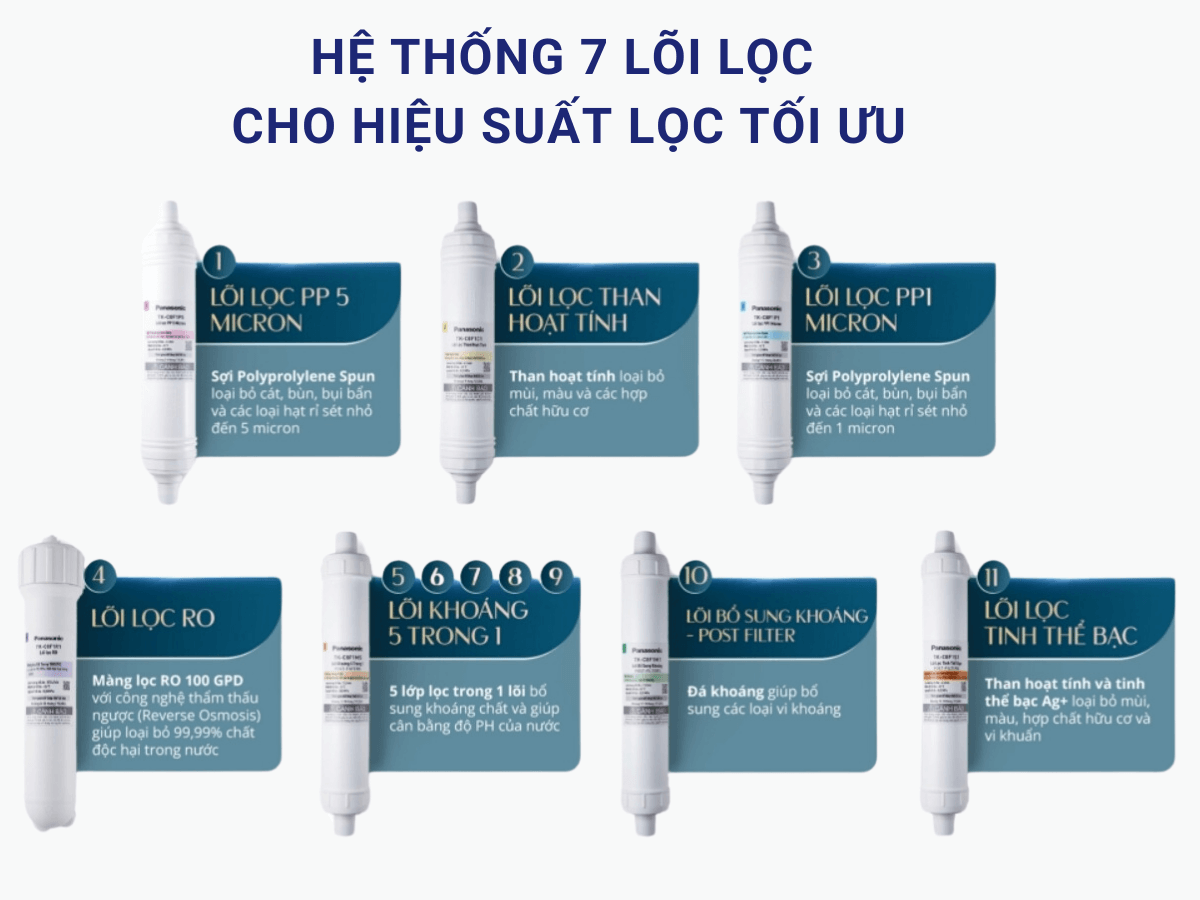 Máy lọc nước Panasonic TK-CA813F-VN