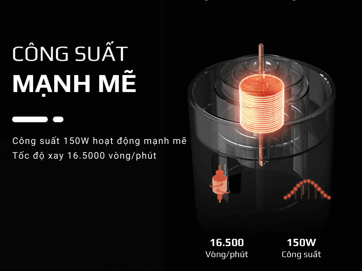 Công suất 150W, lưỡi dao cánh inox 304