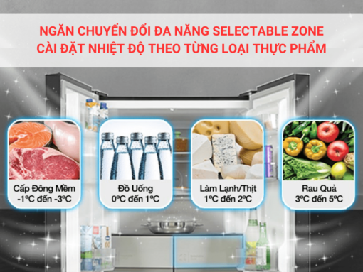 Ngăn chuyển đổi đa năng Selectable Zone