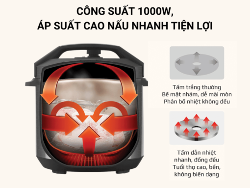 Nồi áp suất điện Olivo PC60 6L