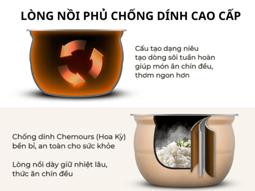 nồi cơm điện tử áp suất elmich pce-1806 (6) Lòng nồi phủ chống dính cao cấp
