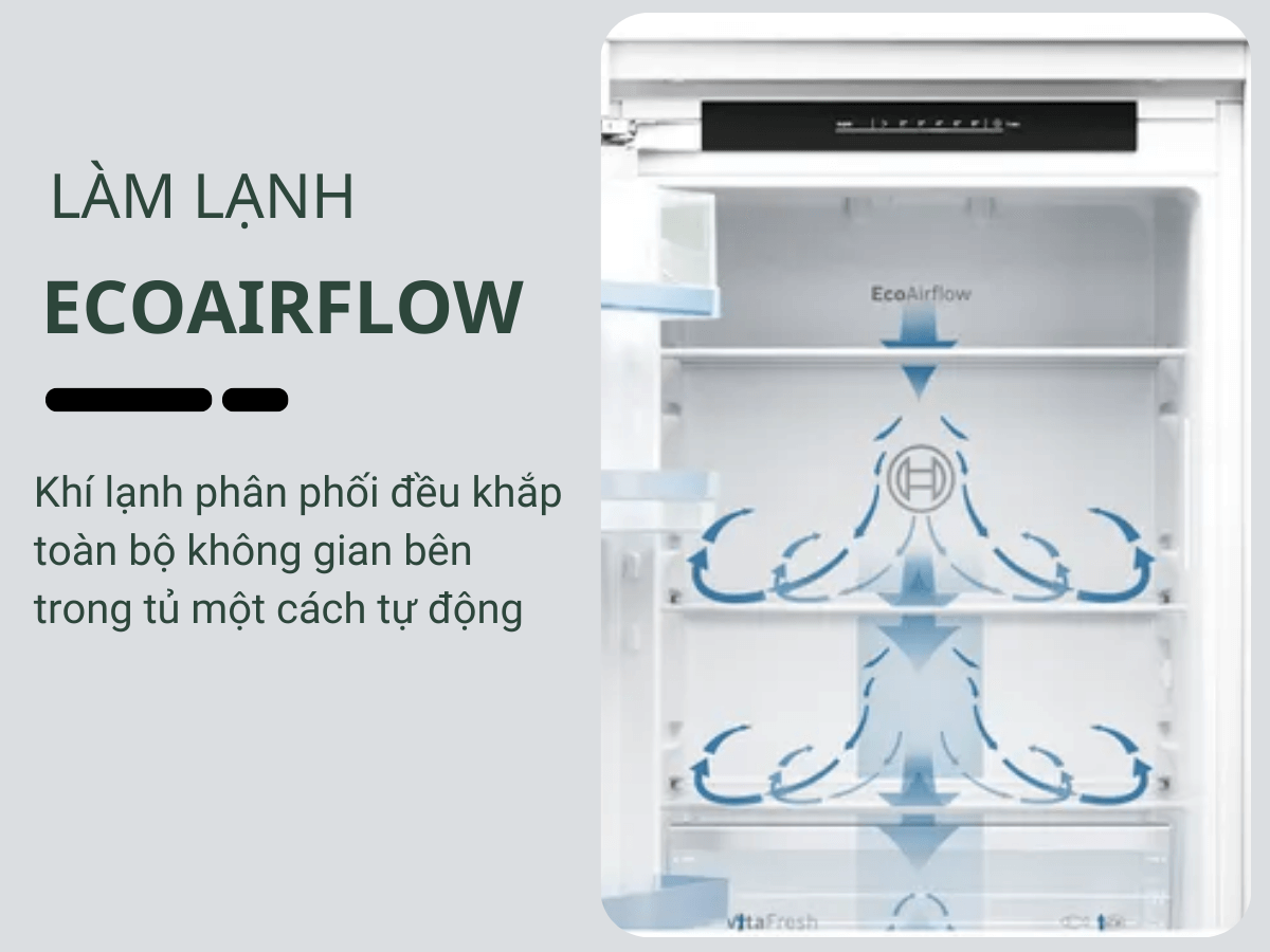 Hệ thống làm lạnh EcoAirflow, 2 dàn lạnh độc lập