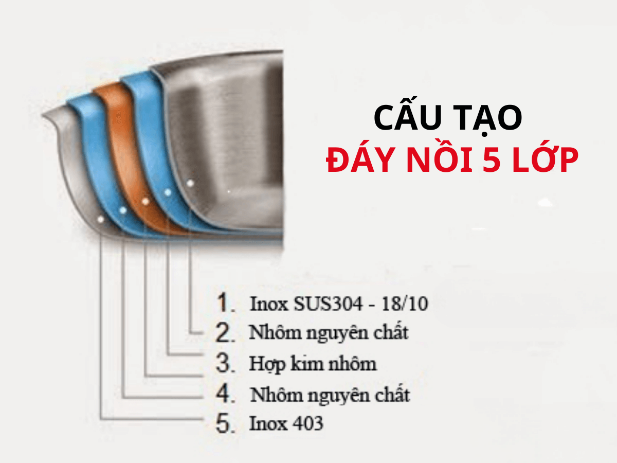 Cấu tạo đáy nồi 5 lớp