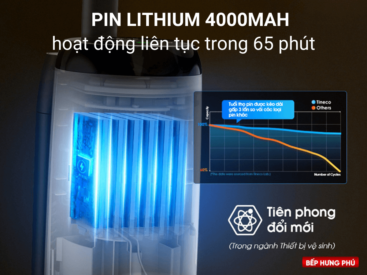 Pin mềm 4000mAh, thời lượng pin đến 65 phút