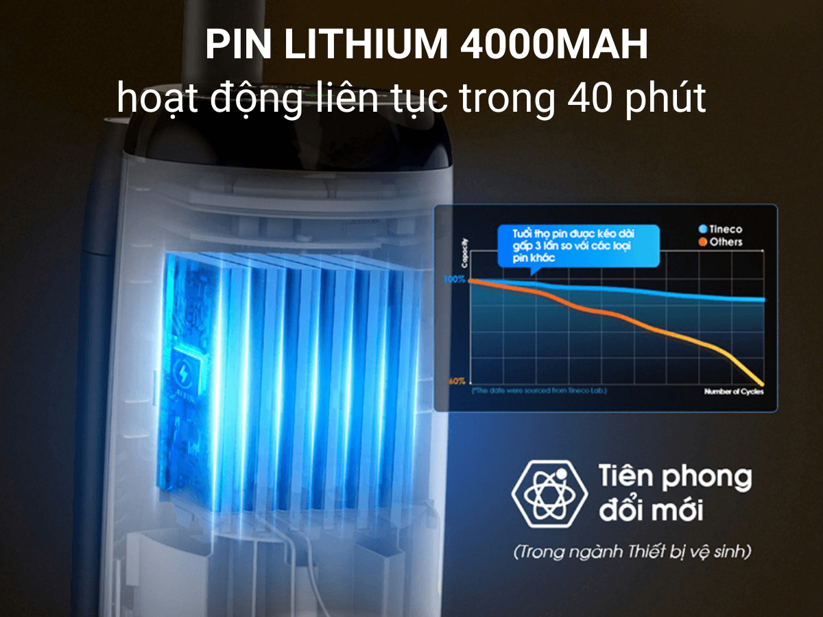 Pin mềm 4000mAh, thời lượng pin đến 40 phút