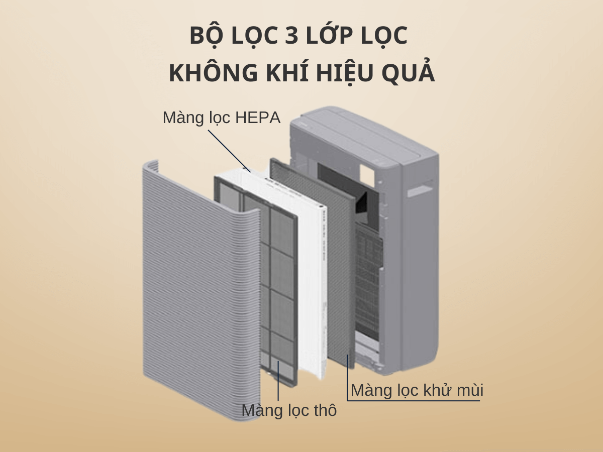 Máy lọc không khí Hitachi EP-PF90J