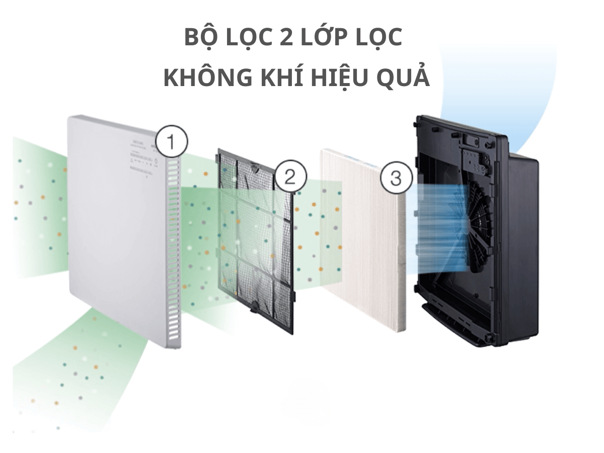 Bộ lọc 2 lớp lọc không khí hiệu quả