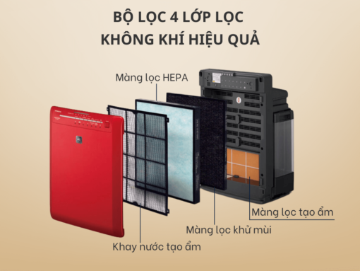 Bộ lọc 4 lớp lọc không khí hiệu quả